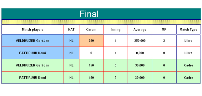 final3