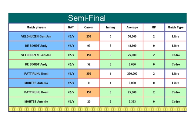 semifinal